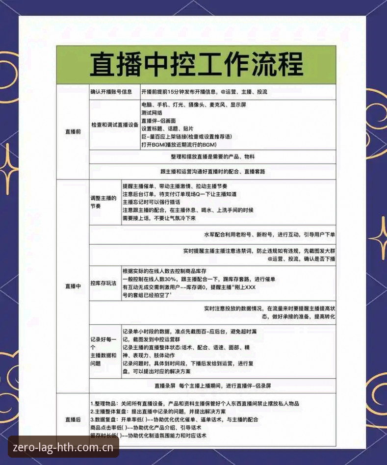 华体会直播零延迟平台对比 零延迟直播平台对比指南:华体会平台连接优化操作教程